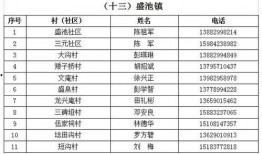 乐至县新闻爆料电话号码